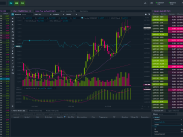 Binance Platform Usage Explained Clearly